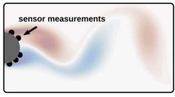 Velocity fields