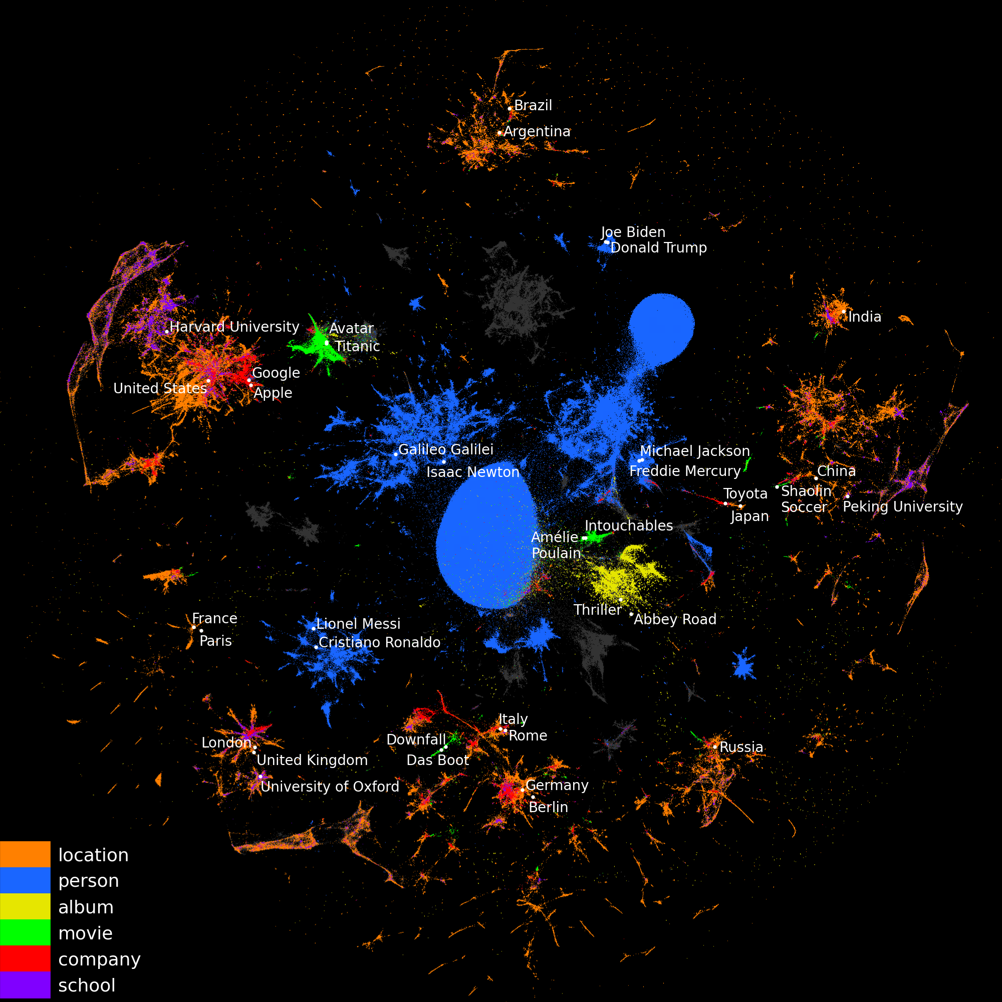 Entity mapping